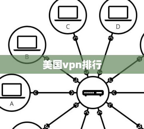 美国vpn排行